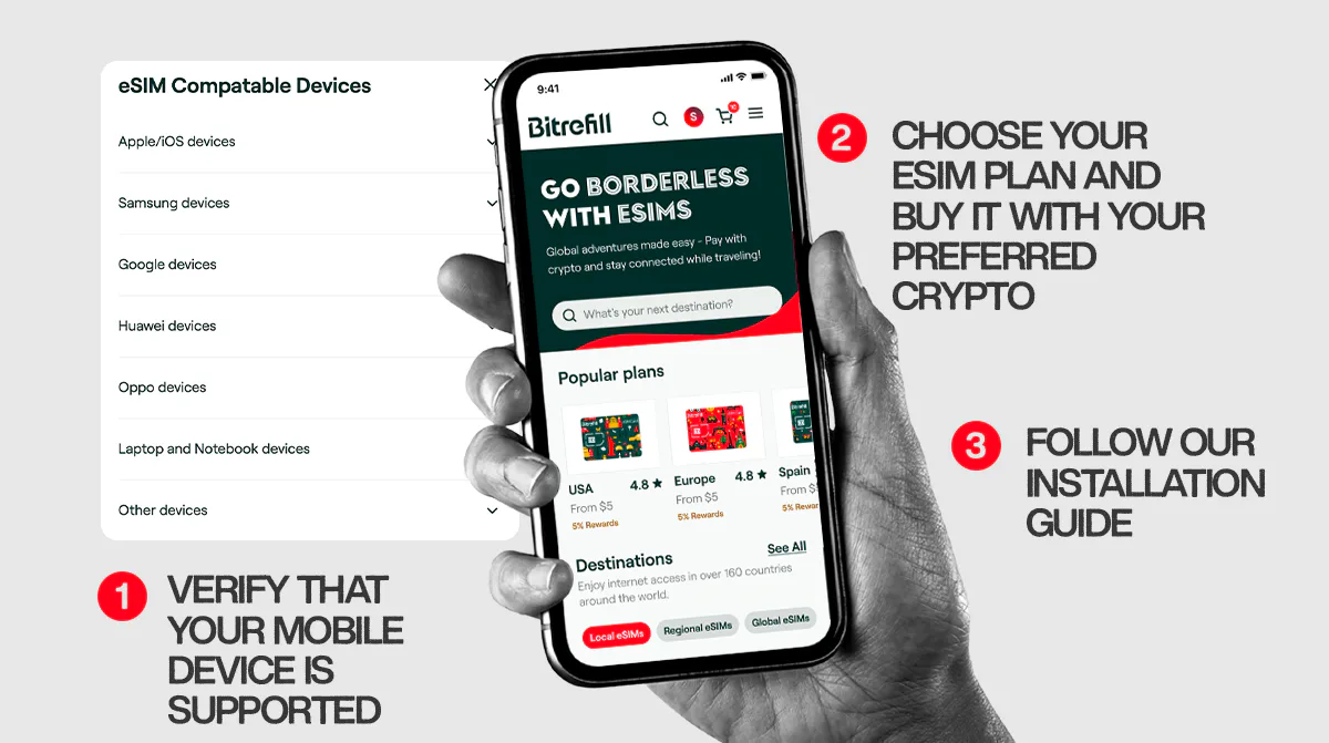 Bitrefill adds crypto-funded eSIM purchases alongside gift cards and mobile refills