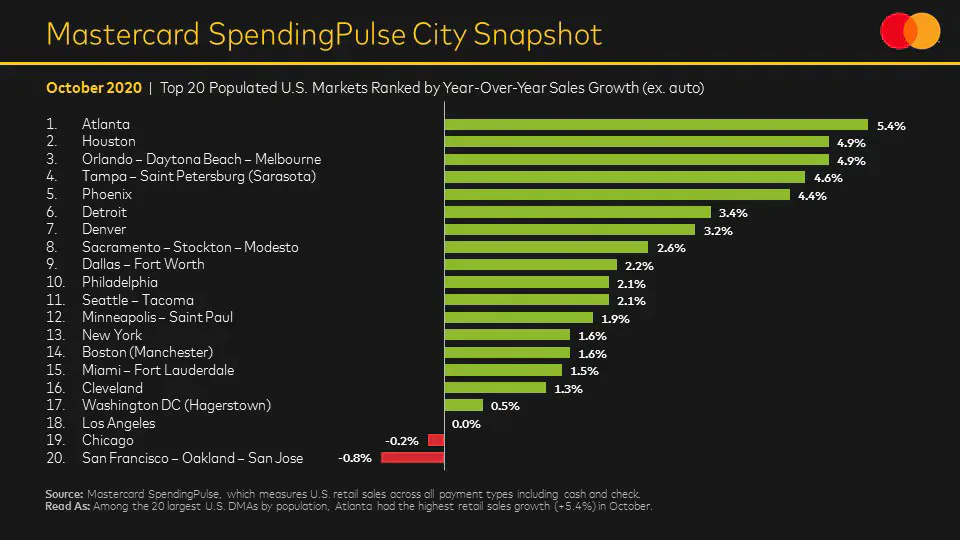 Mastercard graphic accompanying its November 2020 holiday-shopping report