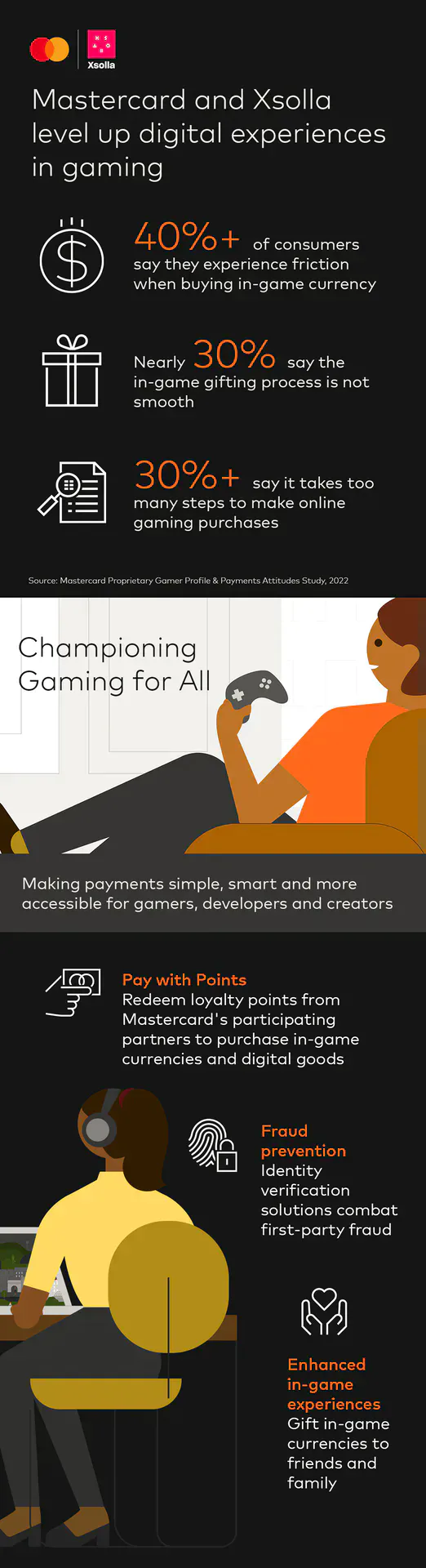 Mastercard and Xsolla gaming-payments infographic