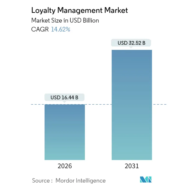 Reloadly examines gift card APIs and mobile rewards in its 2026 loyalty guide