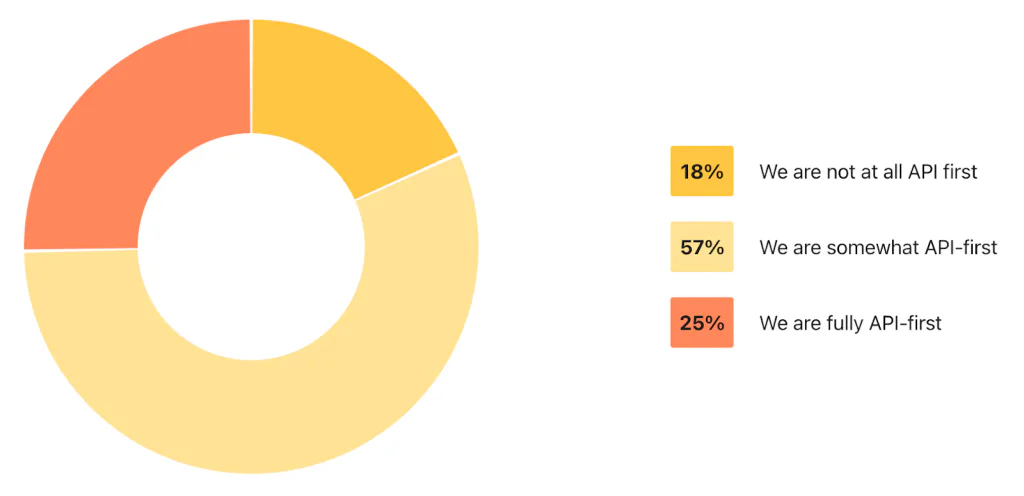 Reloadly maps gift card API setup for small business rewards programs