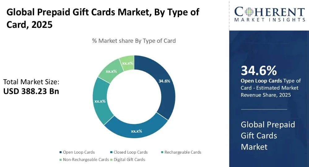 Reloadly source illustration for Reloadly outlines digital gift card delivery and incentive program choices