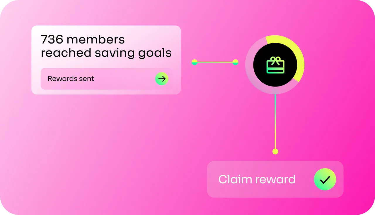 Source image for Runa Discusses the Growing Trend of Using Gift Cards in Banking Rewards Programs