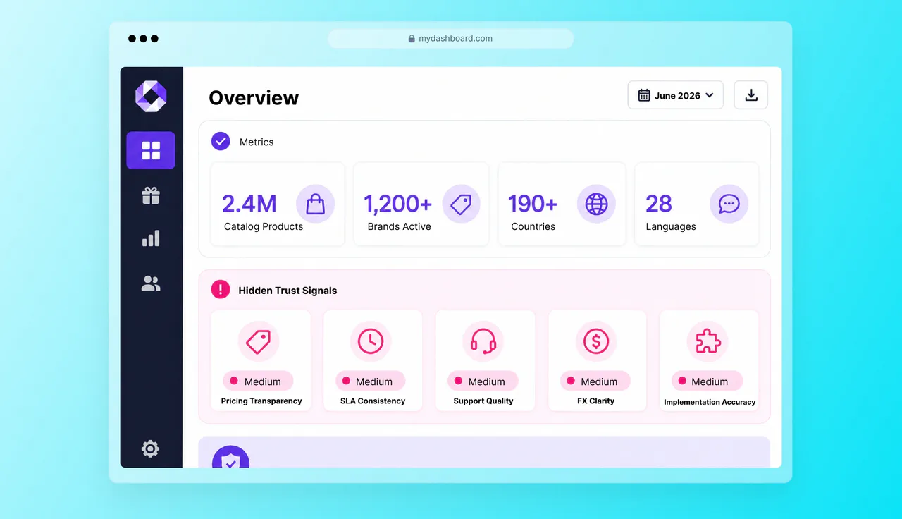 Dashboard for a reward platform showing that there are hidden trust signals that are wearing down performance.