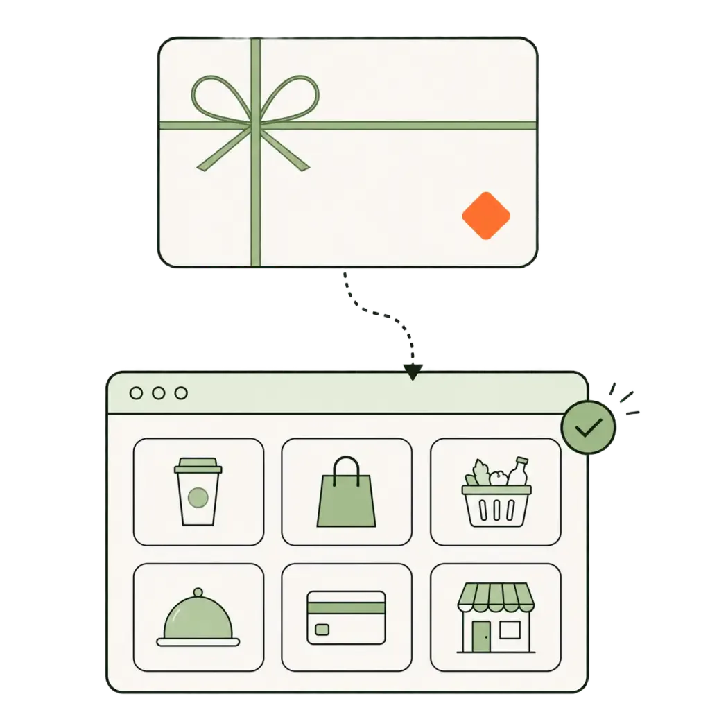 Source image for TruCentive Recommends Using One Recognizable Gift Card as Anchor Reward in Incentive Offers