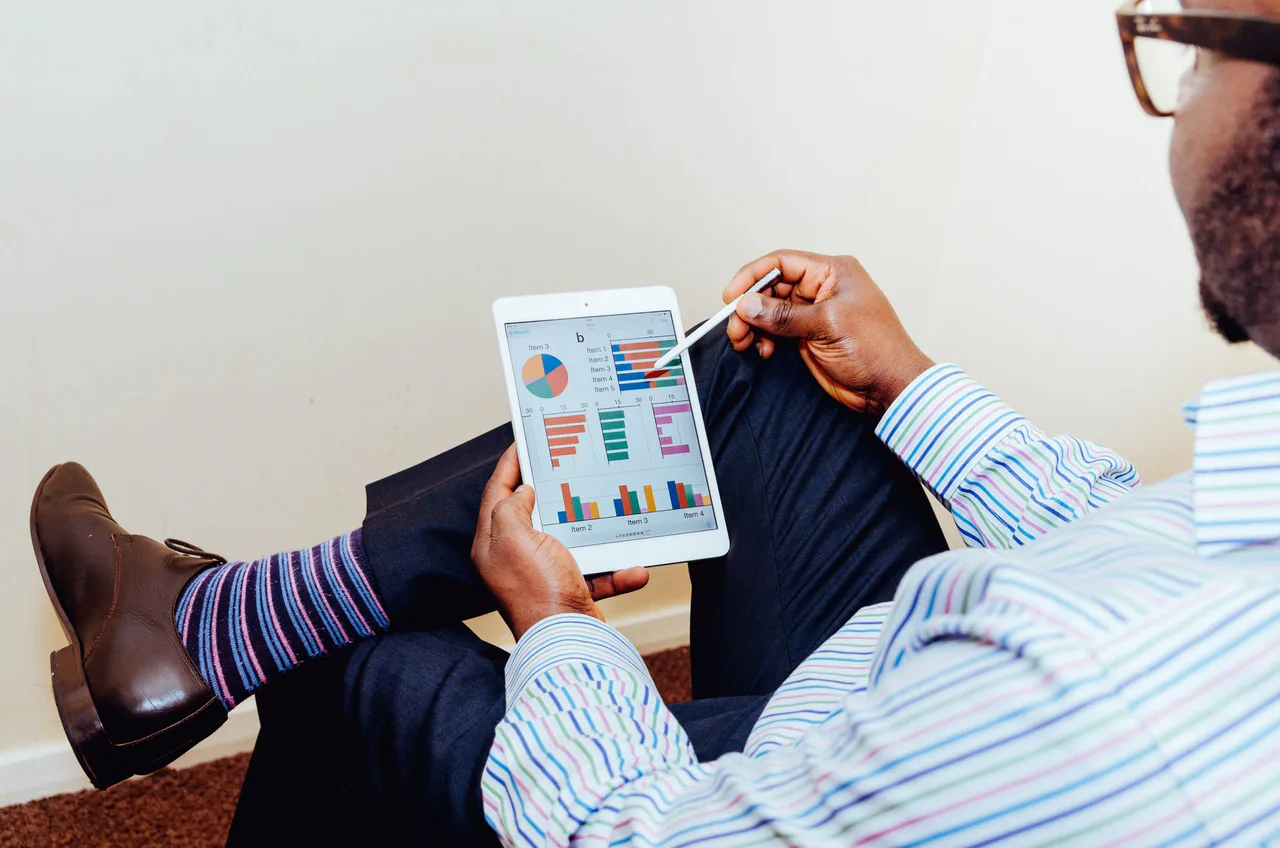 Virtual Incentives compares survey rewards before and after participation