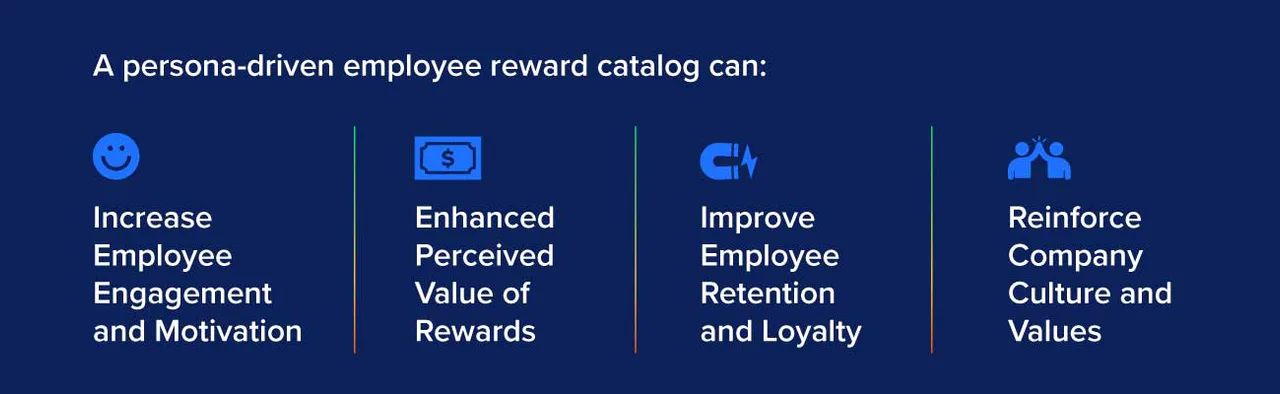 Source image for Virtual Incentives Discusses Benefits of Persona-Driven Employee Rewards Strategy