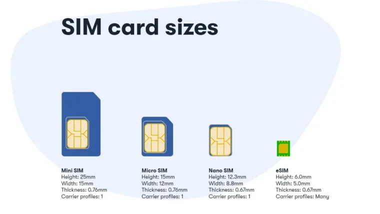 Source image for New Guide Explains Benefits of Embedded SIMs for Businesses, Including Use as Gifts