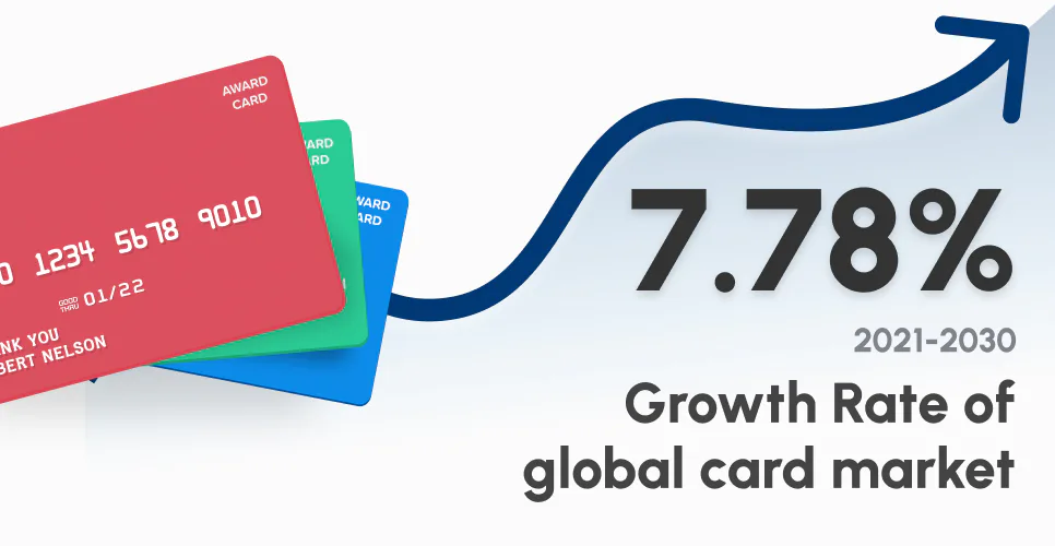 Source image for Digital Gift Card Market Sees Rapid Growth with 60% of Purchased Gift Cards Now Digital